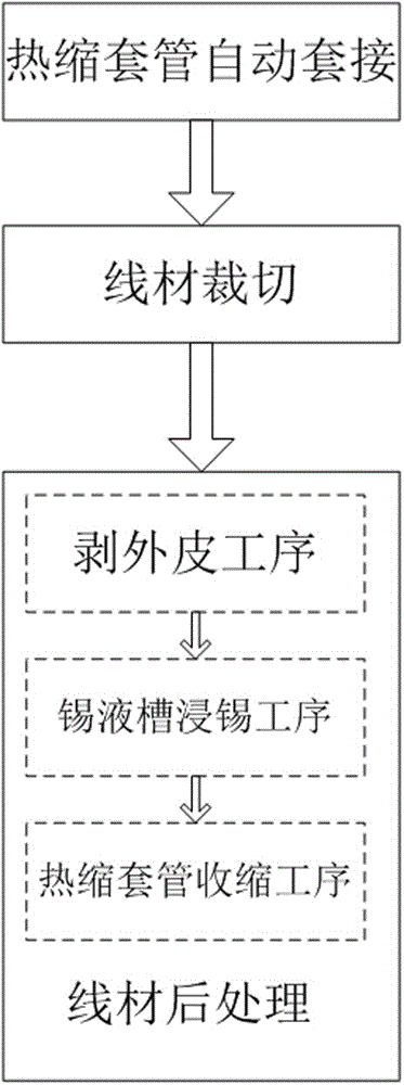 A kind of device and processing method of automatic heat-shrinkable sleeve