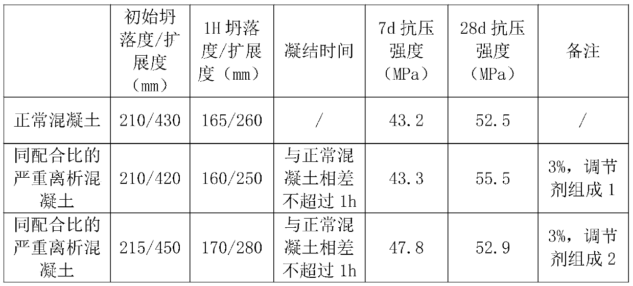 Conditioning agent for segregated concrete and conditioning method thereof