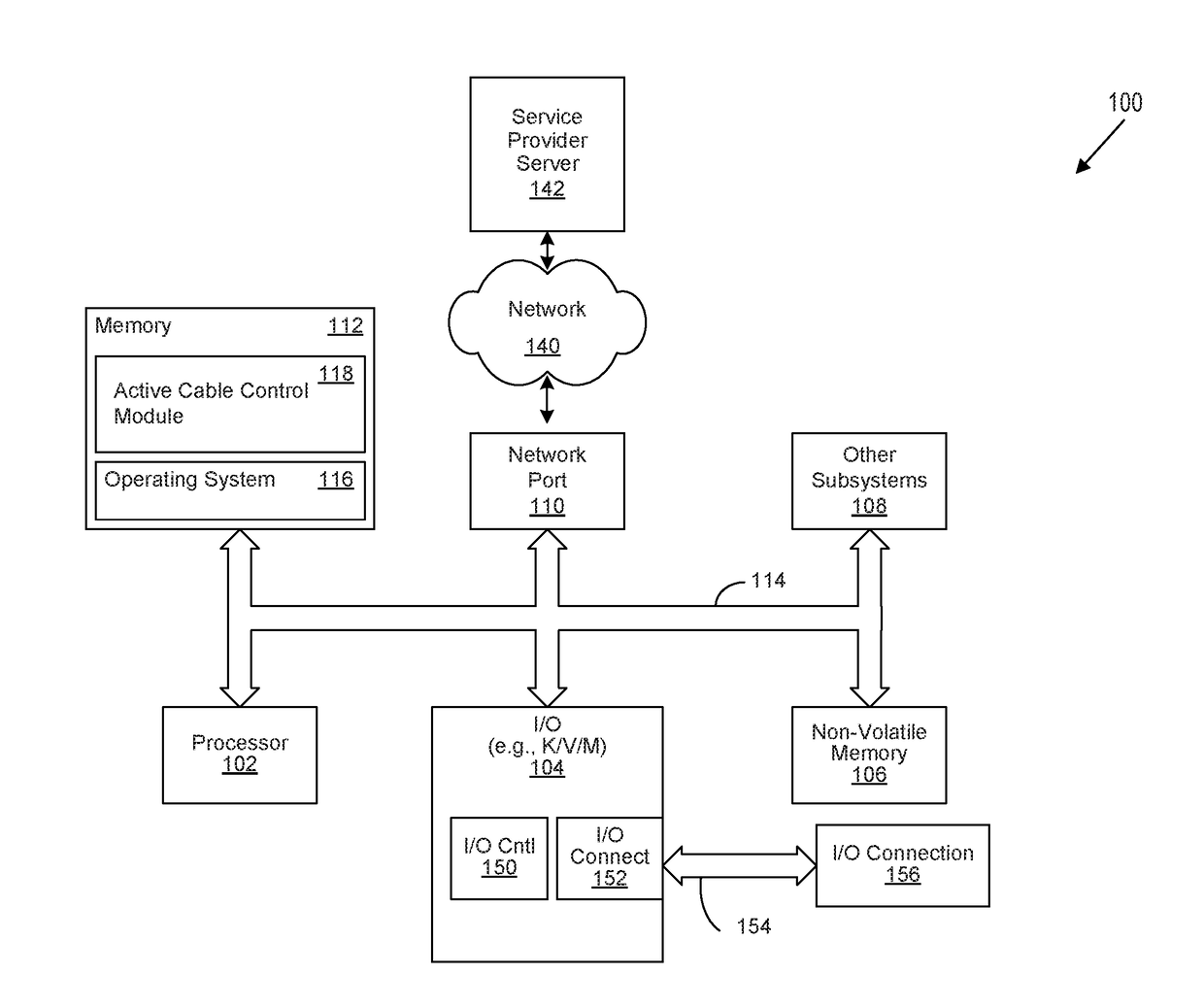 Enhanced Ground Bounce Immunity on USB Type-C Power Delivery Communication