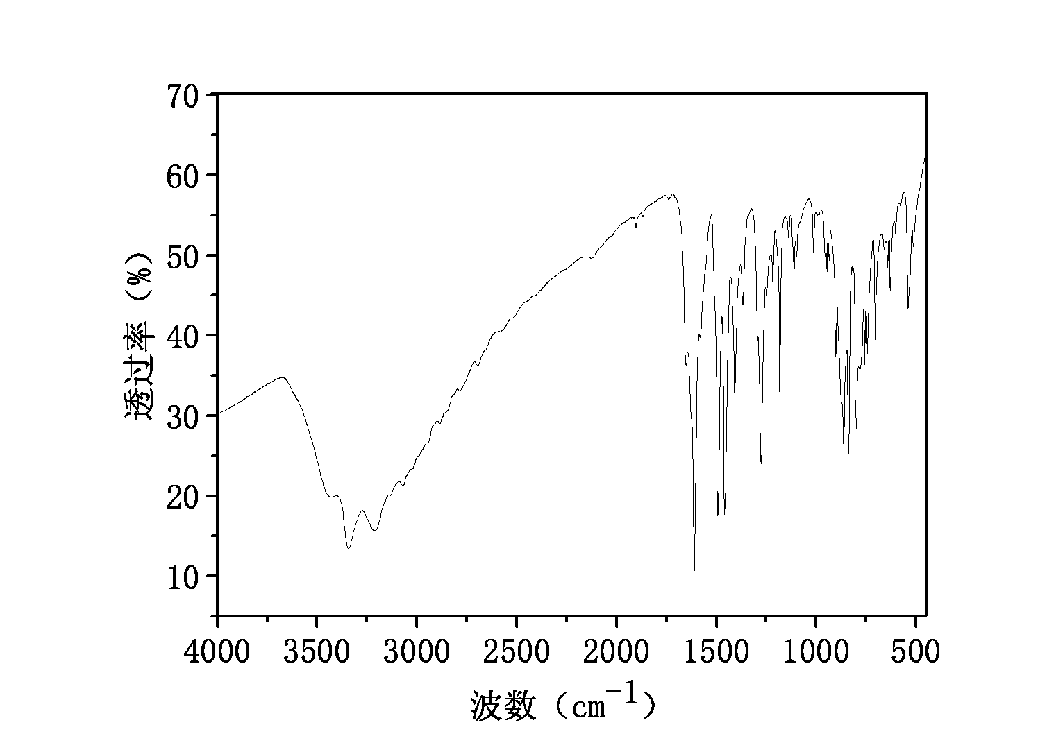 Aromatic diamine containing imidazolyl and preparation method thereof