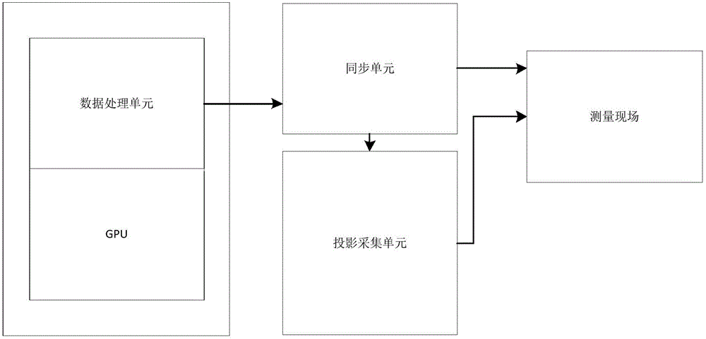 Three-dimensional contour real-time measurement method of dynamic objects