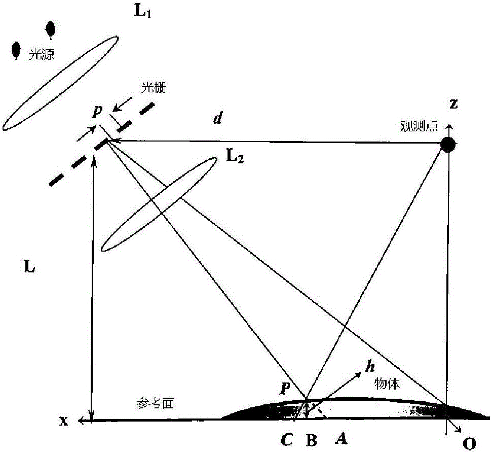 Three-dimensional contour real-time measurement method of dynamic objects