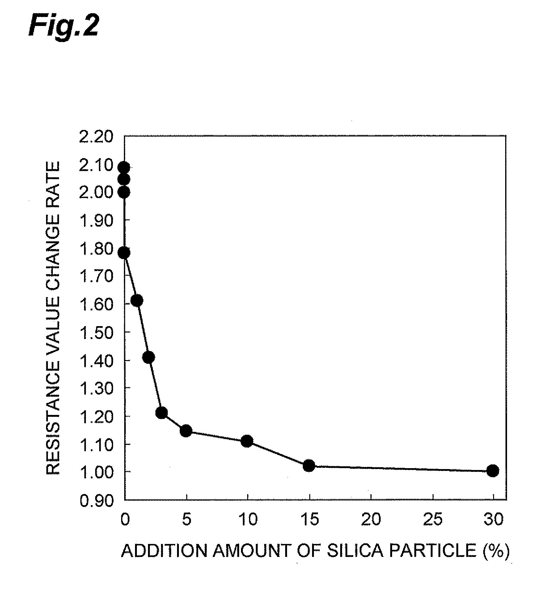 Transparent conductive material and transparent conductor