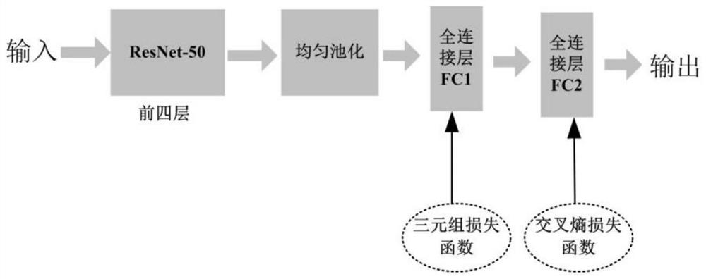 Target re-identification method and system based on non-supervised pyramid similarity learning