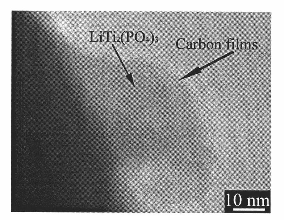 Titanium phosphate lithium material used for cathode of lithium ion battery and preparation method thereof