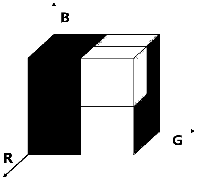 Multi-feature content-based image retrieval method and system