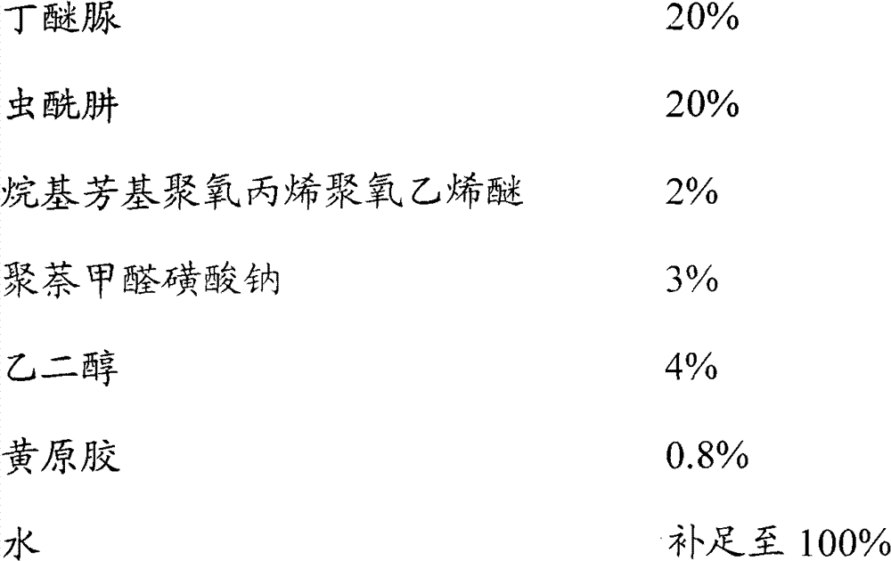 Insecticidal composition having synergism