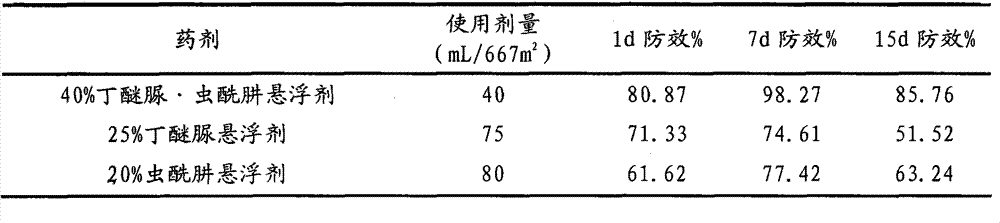 Insecticidal composition having synergism