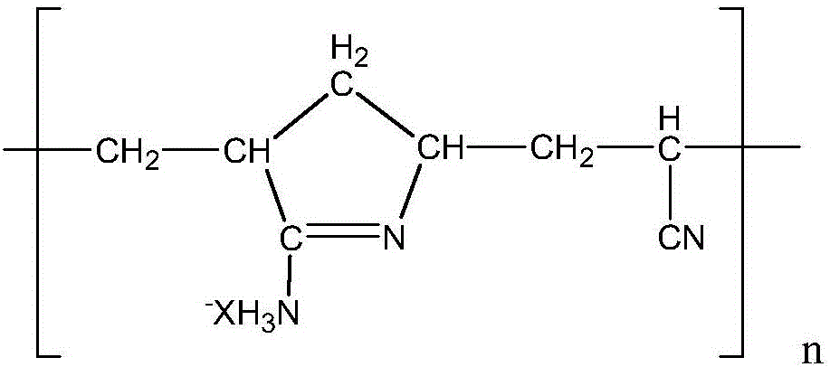 Method for supercritical synthesis of cationic polyamidine flocculating agent