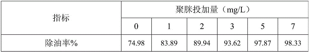 Method for supercritical synthesis of cationic polyamidine flocculating agent