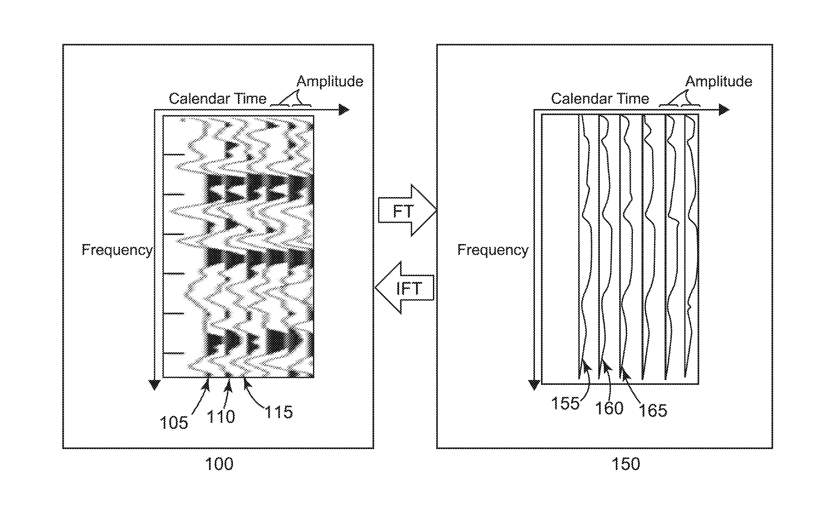 Systems and methods to reduce noise in seismic data using a frequency dependent calendar filter