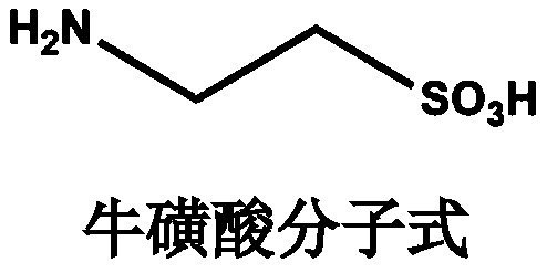 Method for preparing taurine from sodium isethionate