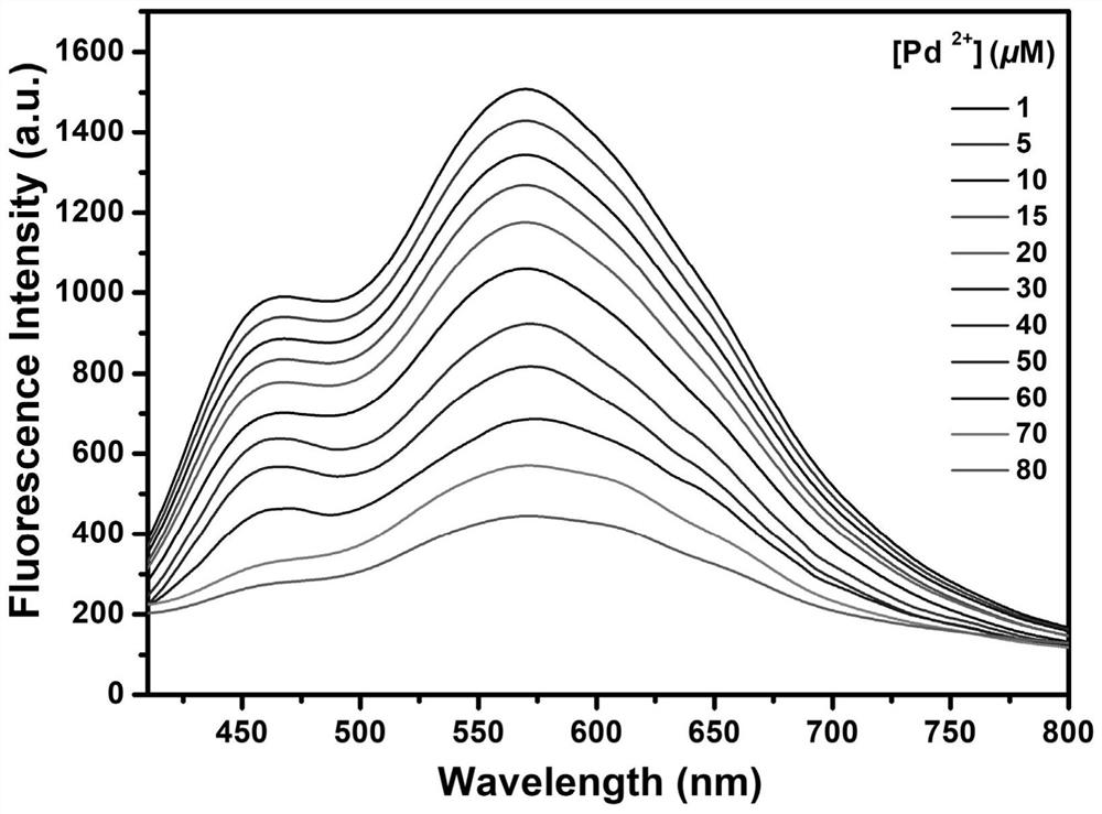 Covalent organic framework fluorescent test paper for detecting palladium ions in water and preparation method thereof