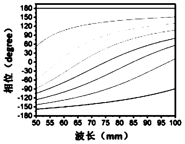 Acoustoelectric shared coding metamaterial and application thereof to cloaking device