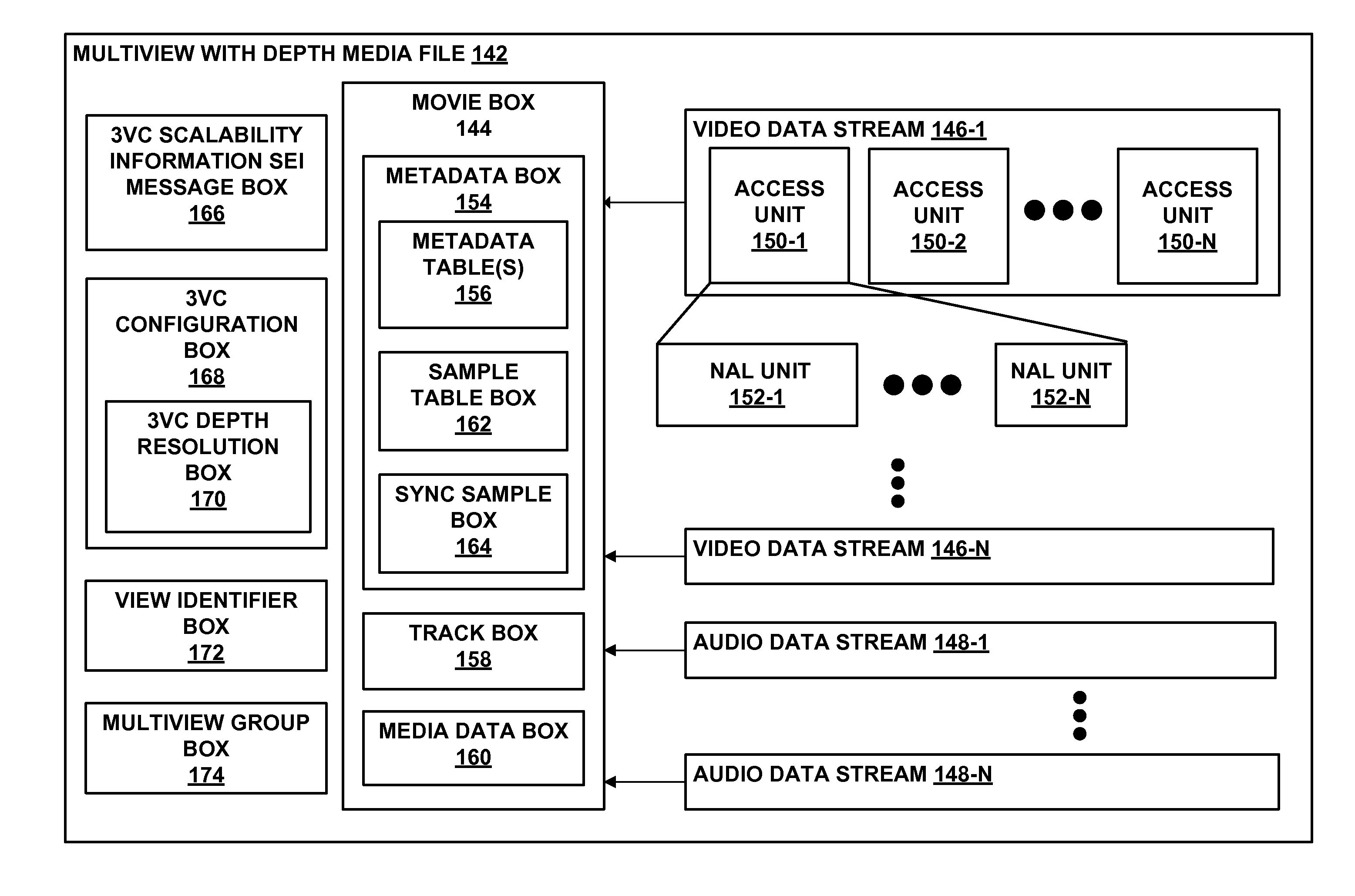 Indication of current view dependency on reference view in multiview coding file format