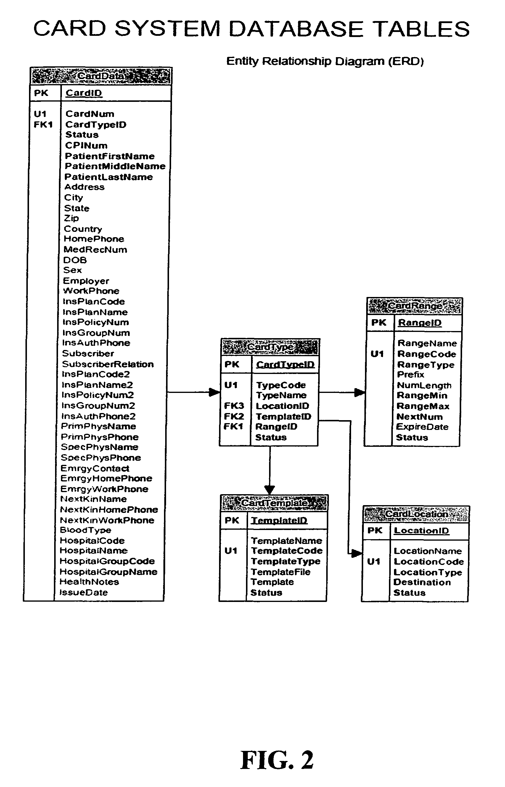 Automated patient management system