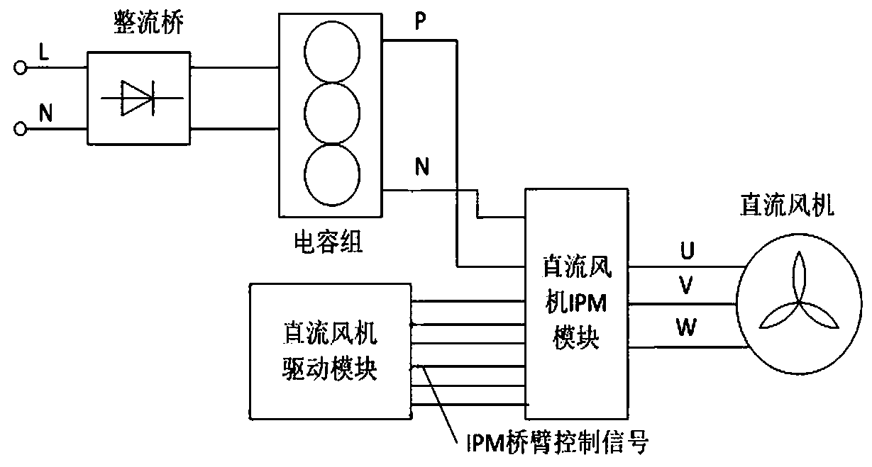 Draught fan downwind starting control method and device and air conditioning unit