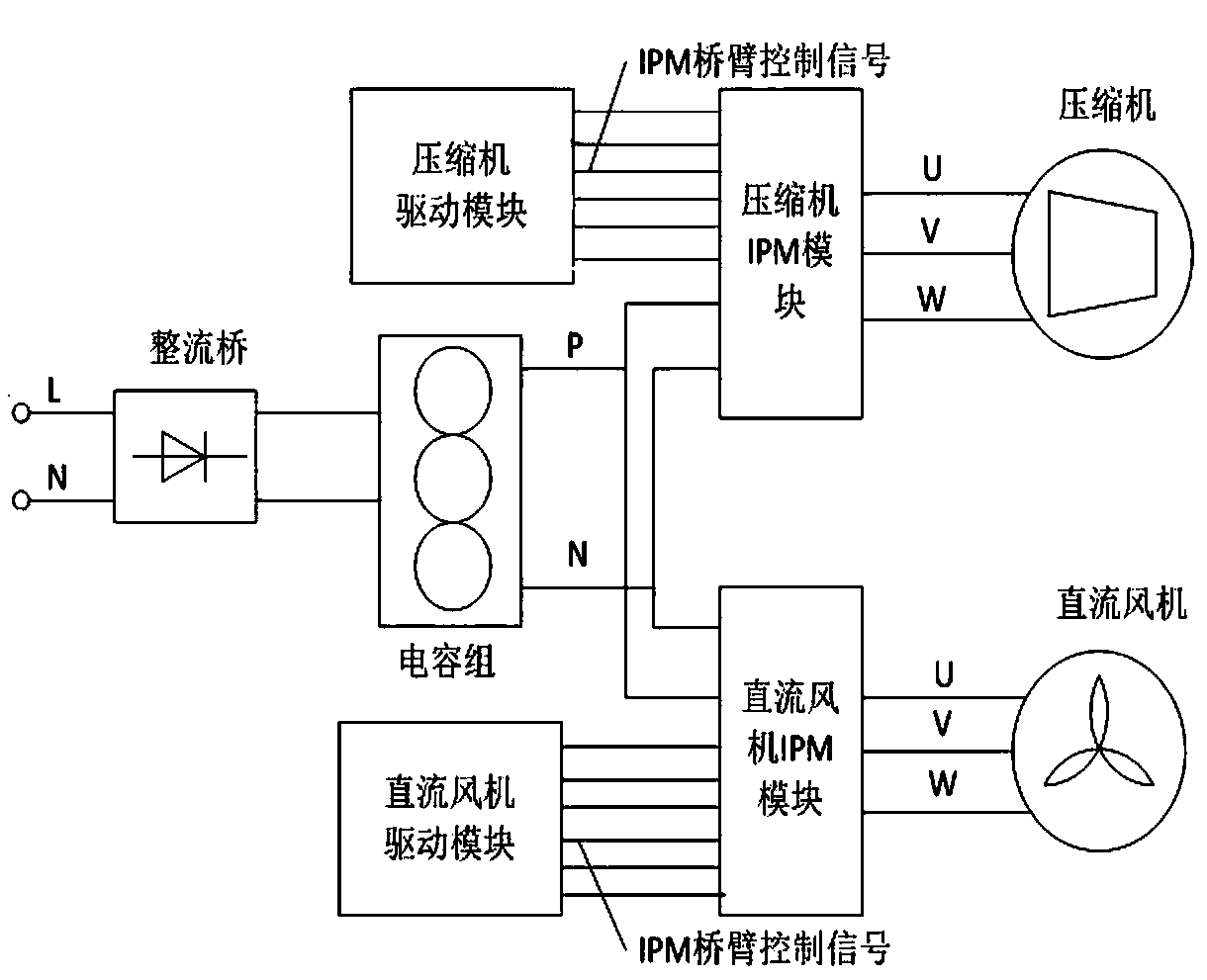 Draught fan downwind starting control method and device and air conditioning unit