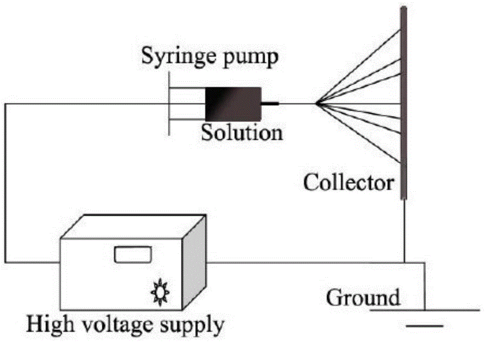 A kind of preparation method of carbon nanofiber nitride type conductive polymer composite material with high specific capacity and low leakage current