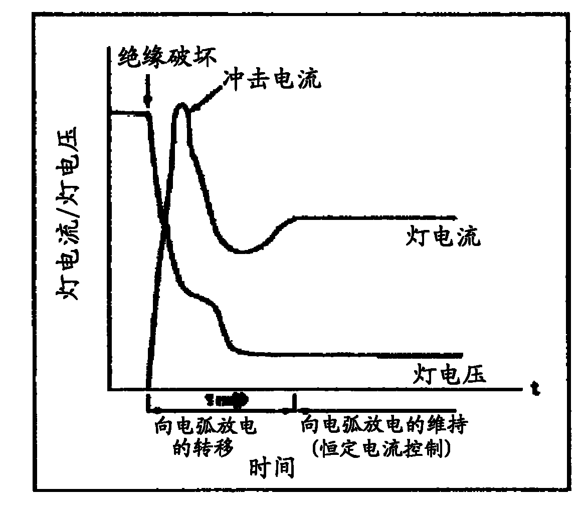 Device for generating simulated solar light for solar battery characteristic measurement and method of generating simulated solar light