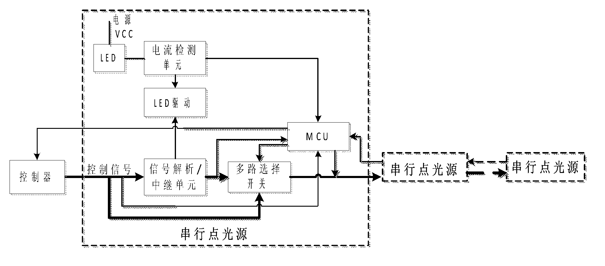 Device and method for serial LED lamp fault detection and fault tolerance control