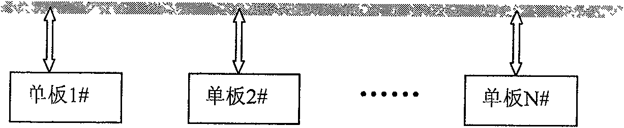 Communicating system and method for internal apparatus