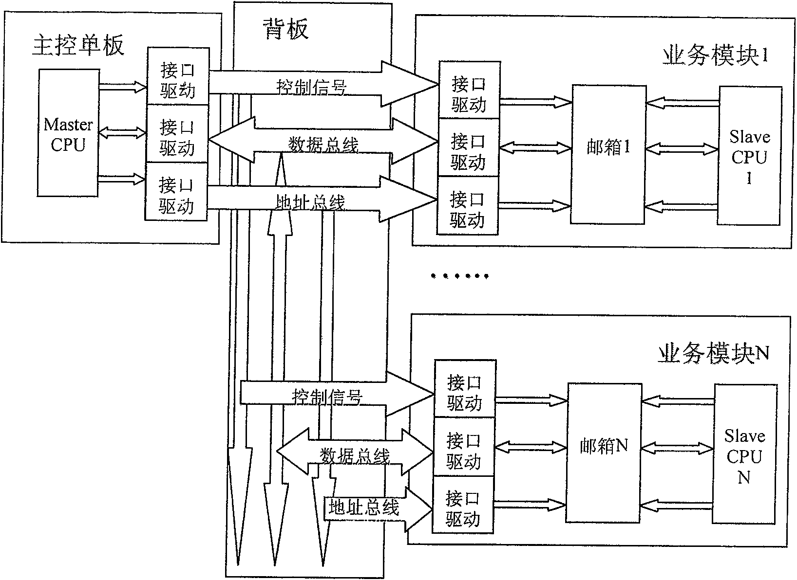 Communicating system and method for internal apparatus