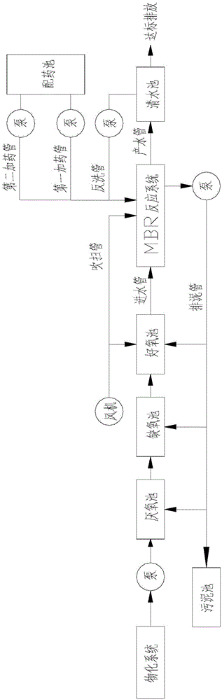 An intelligent sewage treatment system