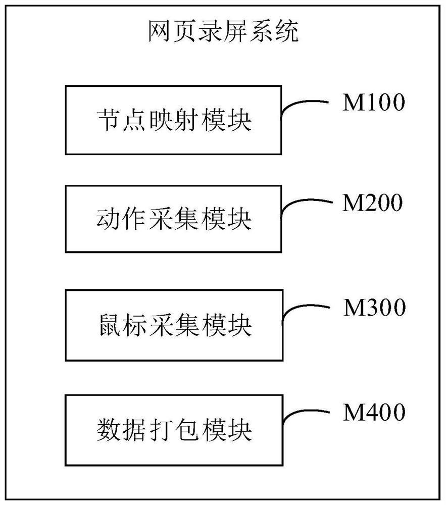 Webpage screen recording method and system, equipment and storage medium