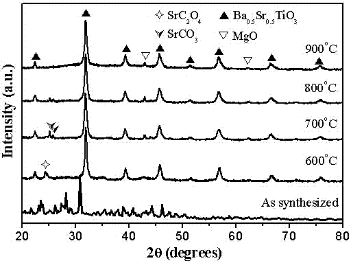 Co-precipitation in situ preparation of nano-strontium barium titanate/magnesia composite powder