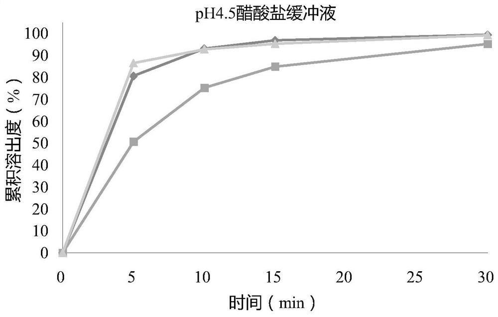 Pharmaceutical composition containing favipiravir as well as preparation method and application thereof