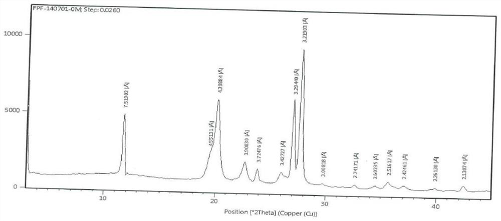 Pharmaceutical composition containing favipiravir as well as preparation method and application thereof