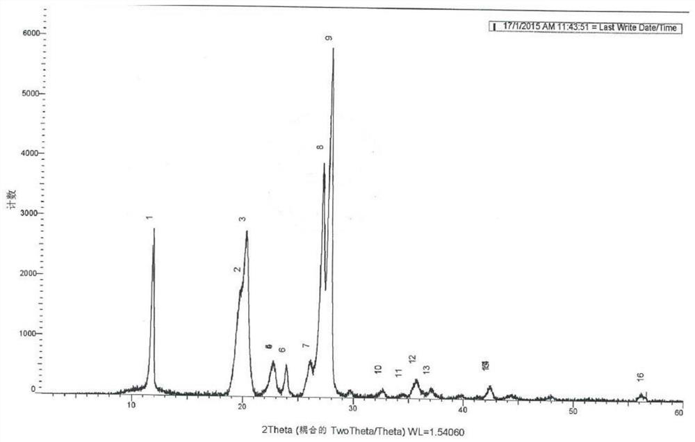 Pharmaceutical composition containing favipiravir as well as preparation method and application thereof