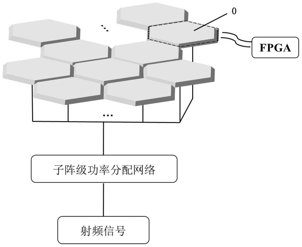 A low-cost modular flat-panel electronically scanned antenna