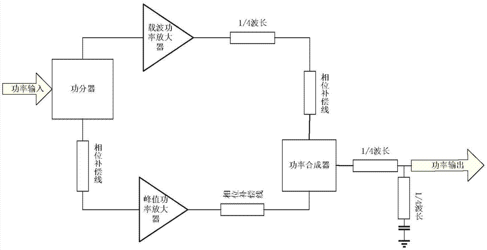 Reconfigurable high-efficiency high-linearity broadband power amplifying method and amplifier