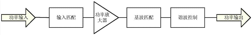 Reconfigurable high-efficiency high-linearity broadband power amplifying method and amplifier