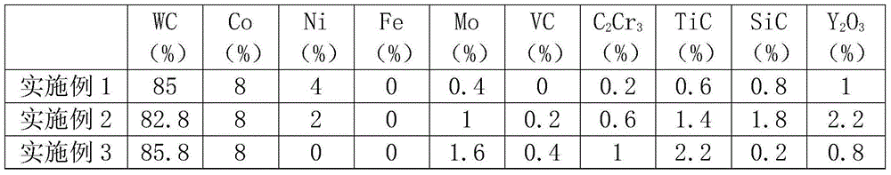 Tungsten carbide-based hard alloy and preparation method thereof