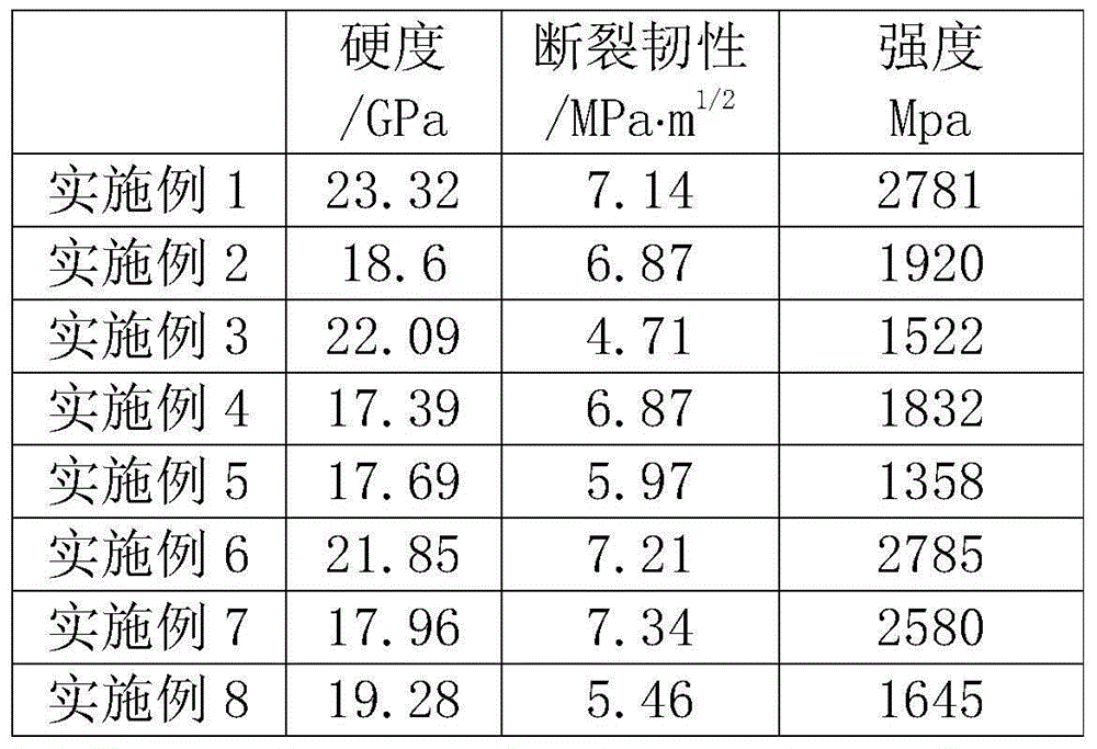 Tungsten carbide-based hard alloy and preparation method thereof