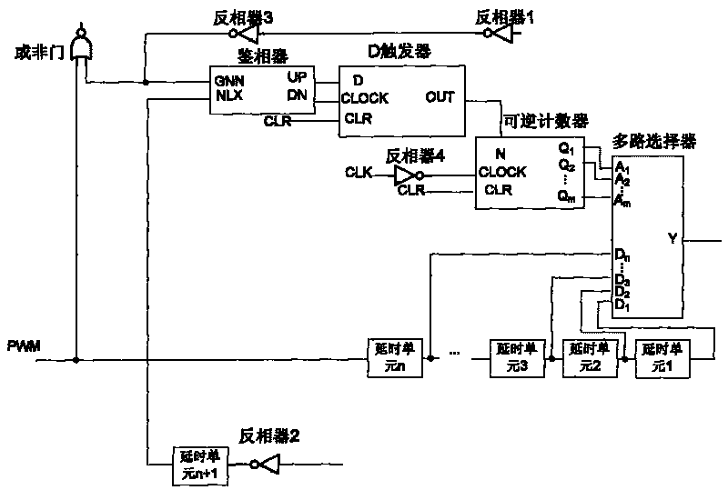 Digital self-adaptive dead-time control circuit