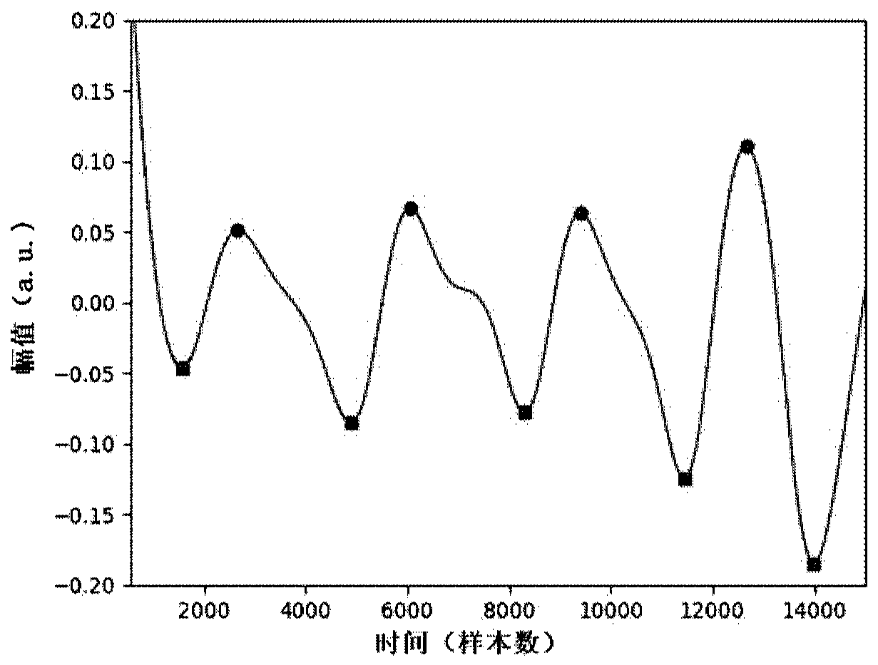 Sleep staging method based on electrocardiogram signals