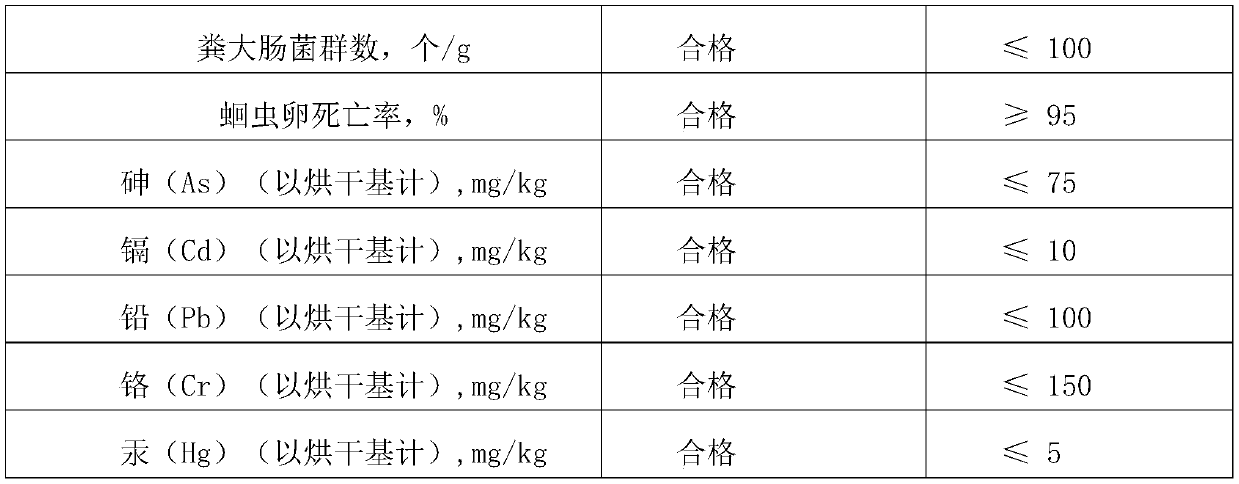 Microbial agent composition for facilitating Macadamia nut growth