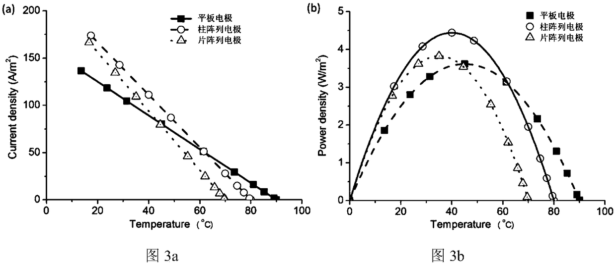 Electrode structure of electrolyte thermoelectric battery and preparation method of electrolyte thermoelectric battery