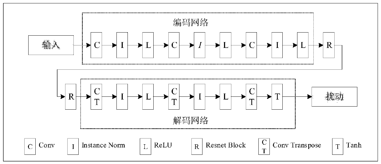 GAN-based low-cost adversarial network attack sample generation method