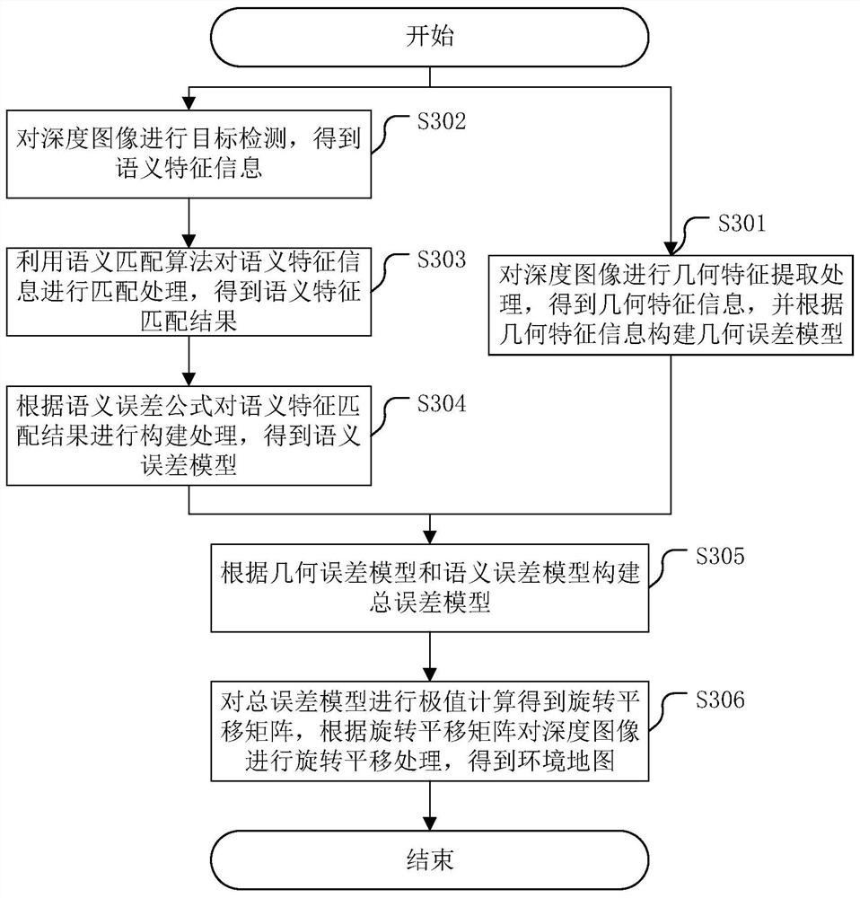 A method for constructing an environmental map and related devices