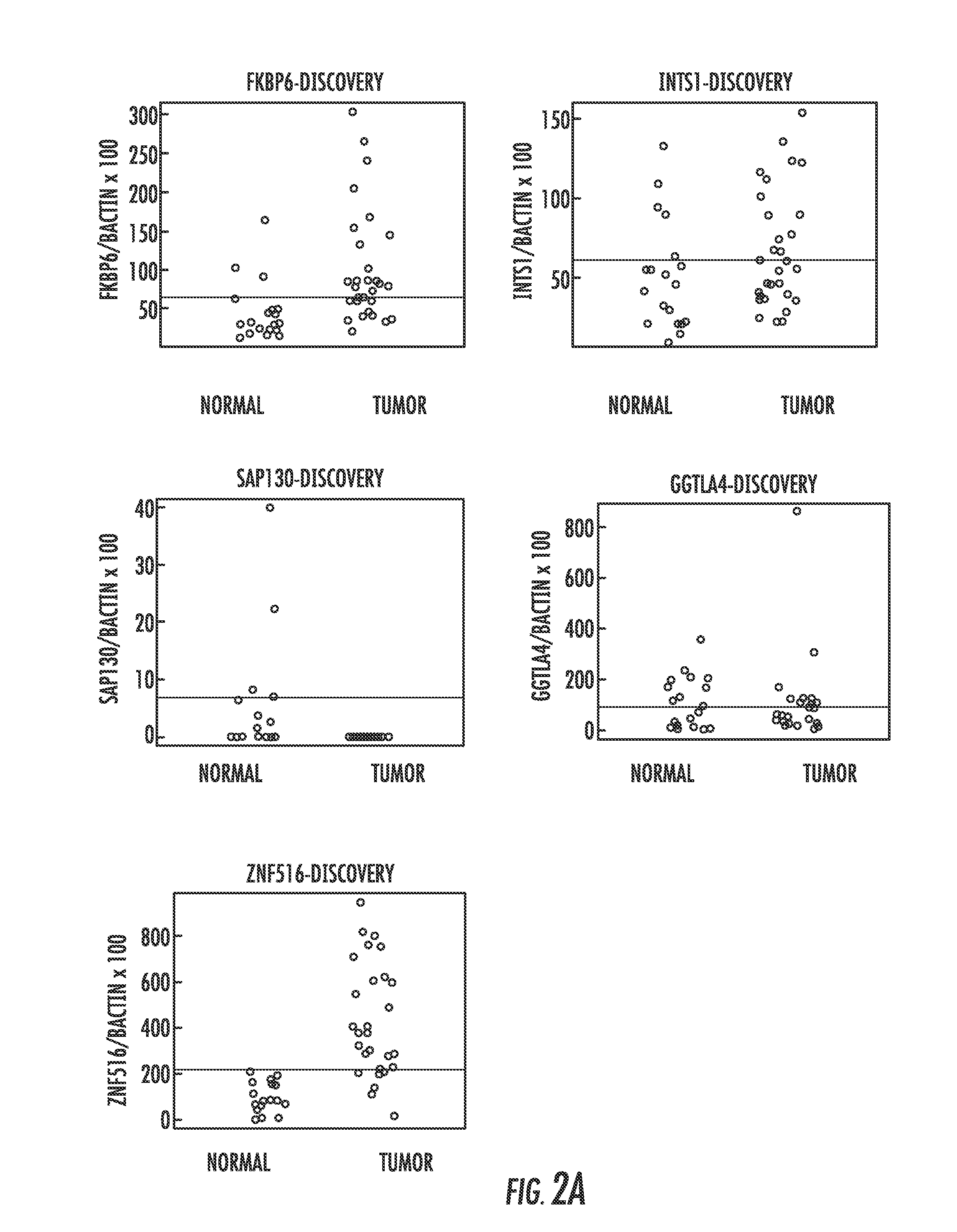 DNA hypermethylation of promoters of target genes and clinical diagnosis and treatment of HPV related disease