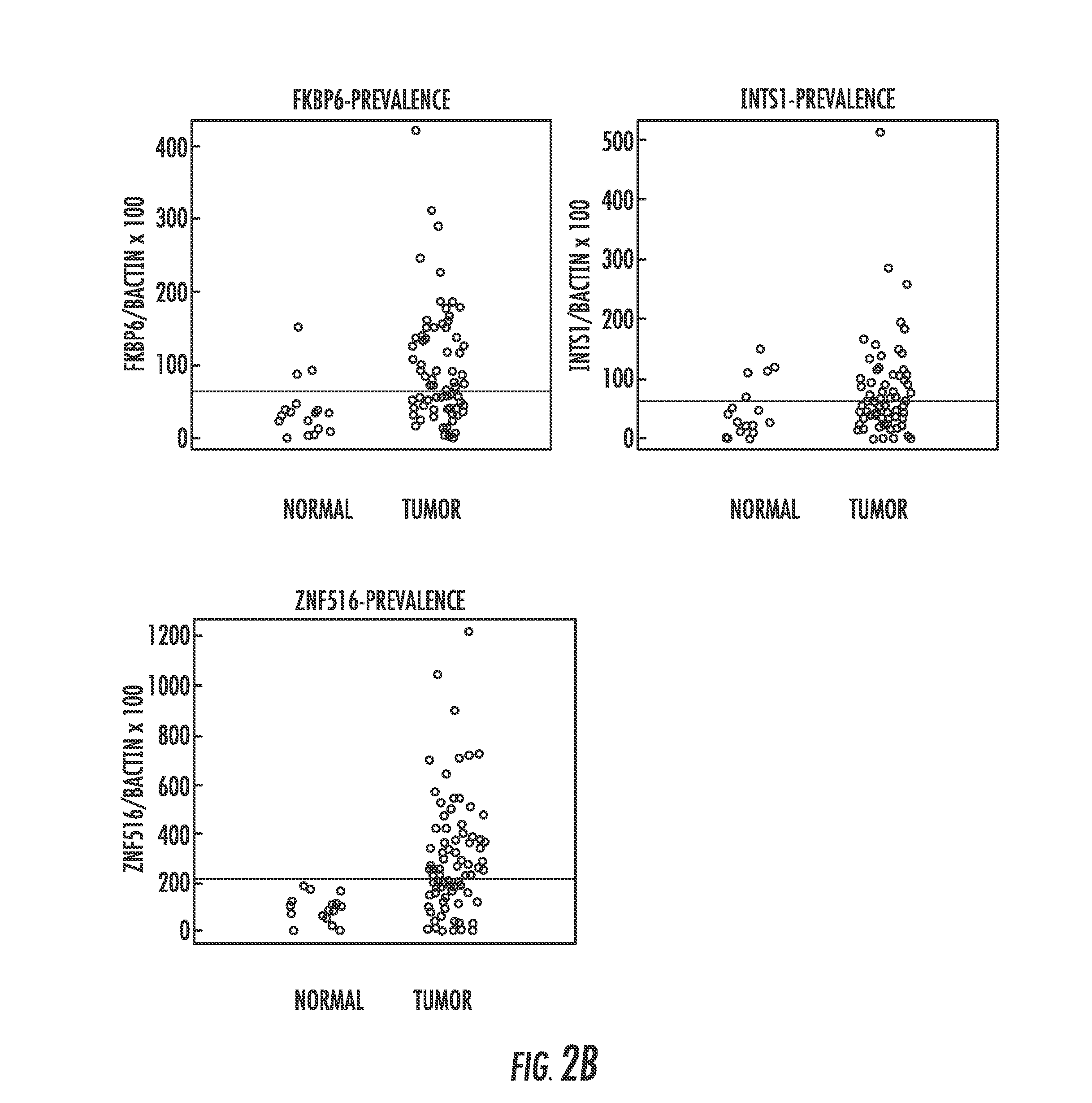 DNA hypermethylation of promoters of target genes and clinical diagnosis and treatment of HPV related disease