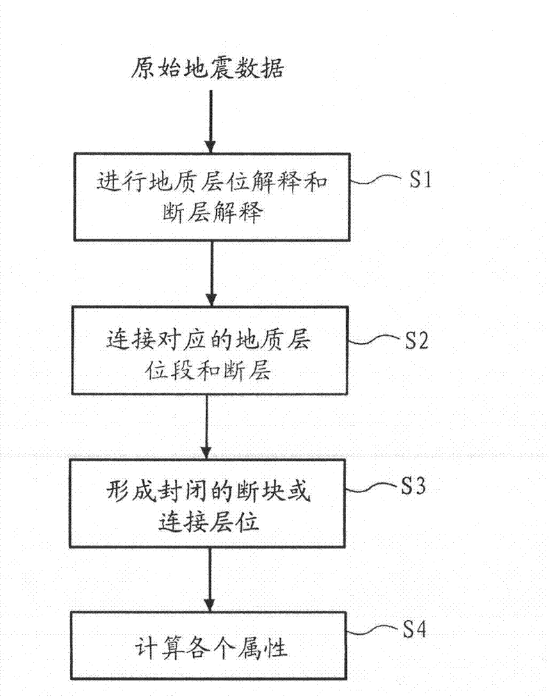 Seismic attribute extracting method for geologic structure containing over-thrust fault