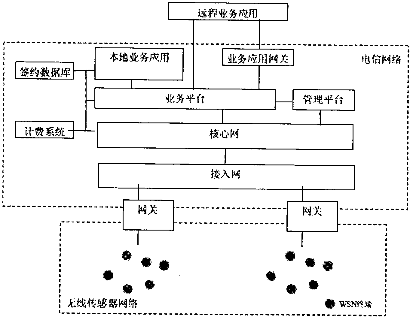 Method, system and equipment for fusing Internet of Things and telecommunication network