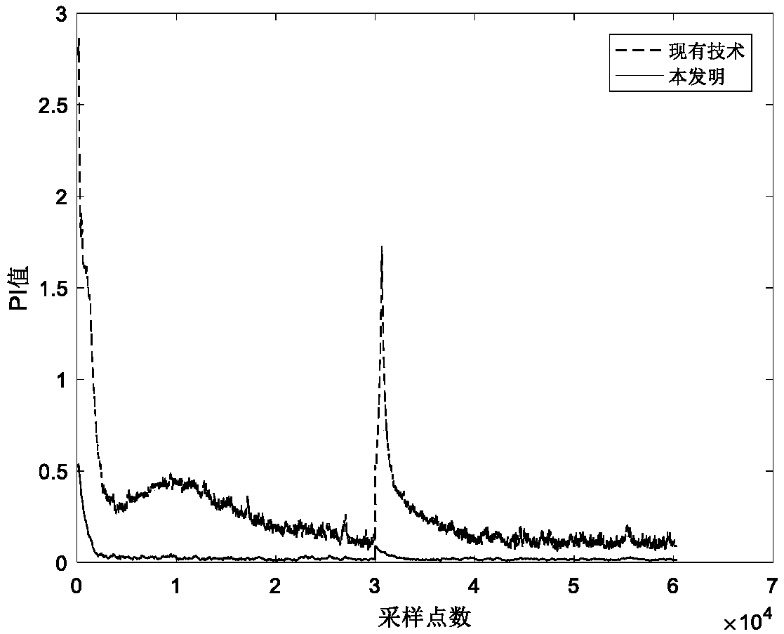 Blind source separation in time-varying channels based on adaptive momentum factor