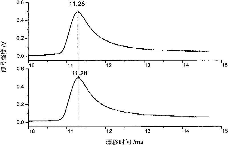 Array ion migration tube